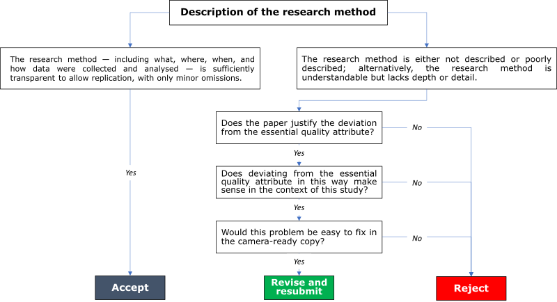 review_decision_criteria.png review_decision_criteria.png